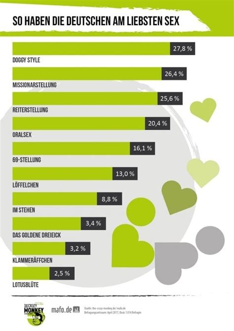 sexstellung|Beliebte Sexstellungen: DAS sind die Favoriten .